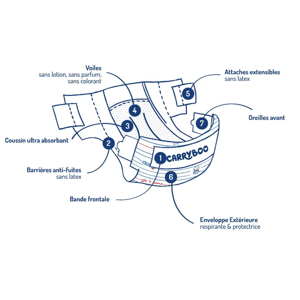 Carryboo Couches Petit Format Taille 5 (12 - 25kg) - 3 Unités - Nanou's house - Carryboo