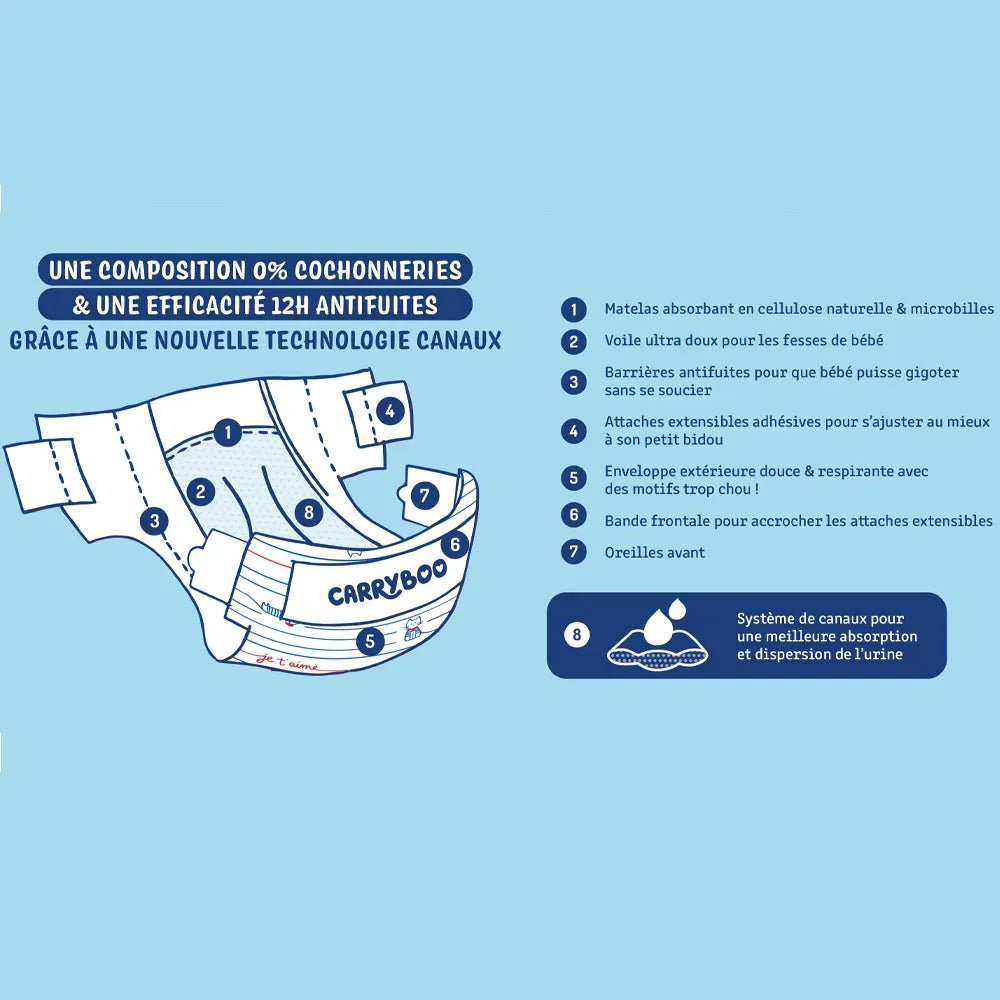 Carryboo Couches Petit Format Taille 5 (12 - 25kg) - 3 Unités - Nanou's house - Carryboo