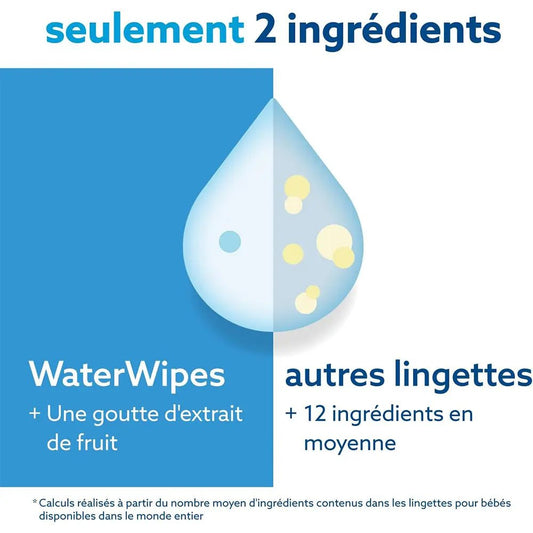 Lingettes Bébé WaterWipes Value Pack 4x60 - Nanou's house - WaterWipes