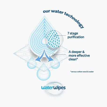 Lingettes Bébé WaterWipes 99,9% Eau (On The Go) pour voyage | Nanou's House